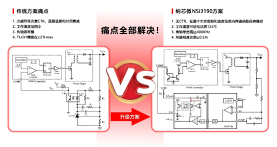 雷竞技会员人数
推出基于电容隔离技术的隔离误差放大器NSI3190.png