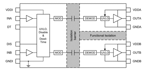 NSI6602-Q1.png