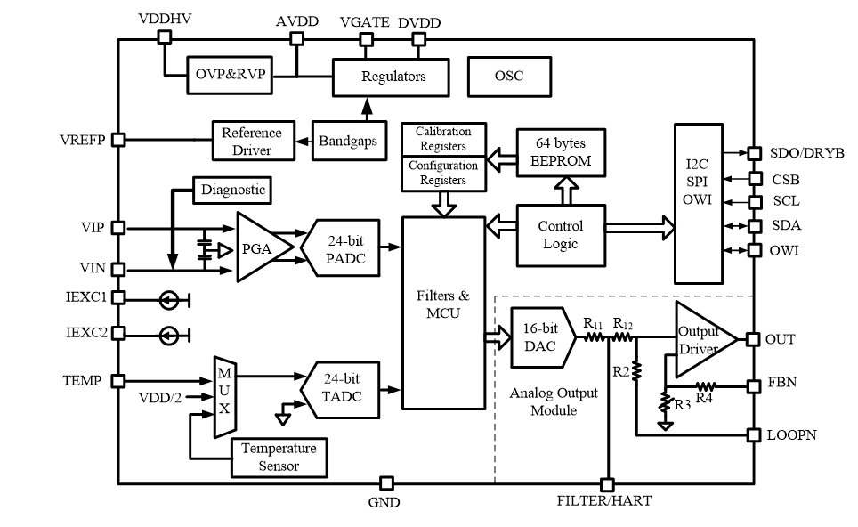 NSA2860X-QQNR功能框图.jpg