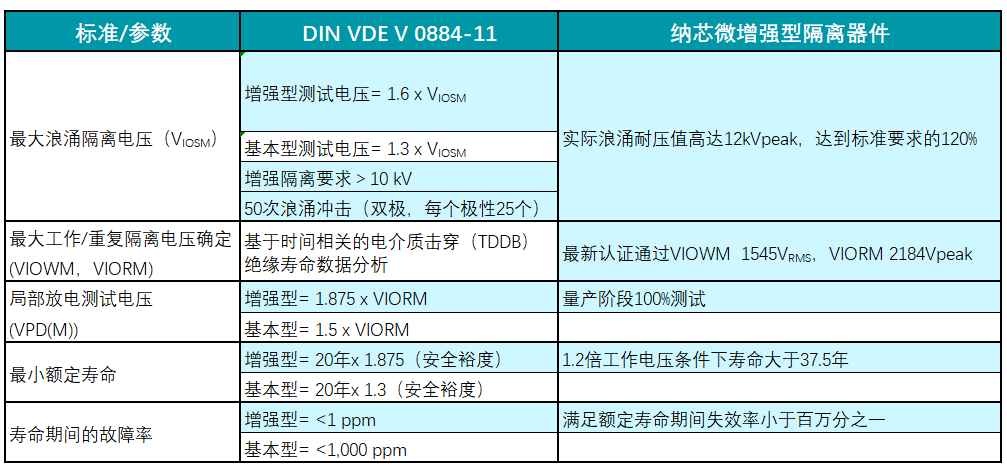 对比表.png